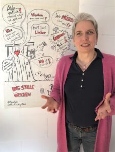 Lean – Die 5 Verschwendungsarten